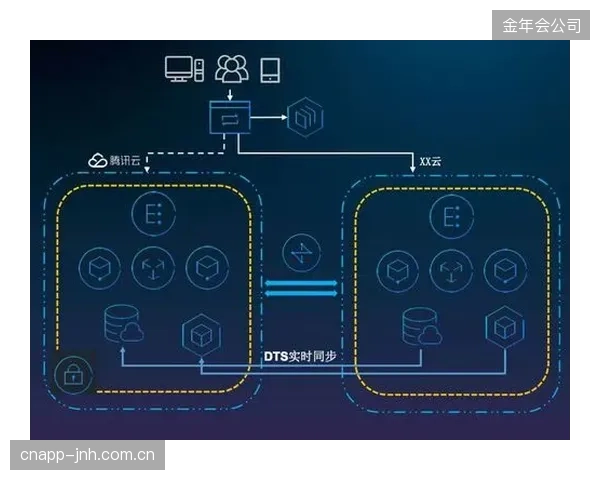 当冗余闭锁系统的控制权在云端：体育馆的运营数据和安防信息，如何保证不被境外服务商所窃取？